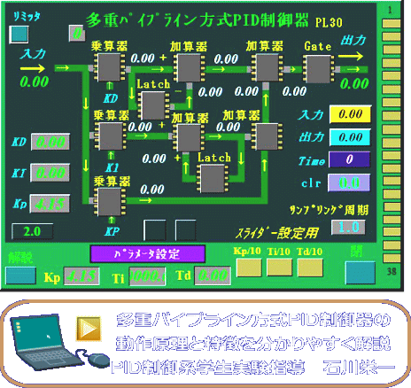 多重パイプライン方式PID制御器の 動作原理と特徴を分かりやすく解説 PID制御系学生実験指導　石川栄一